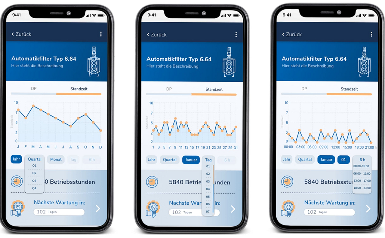Datenvisualisierung in der BOLLbox App
