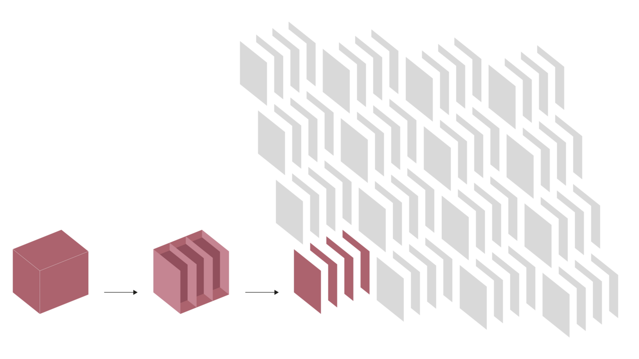 Grundformen der Logos