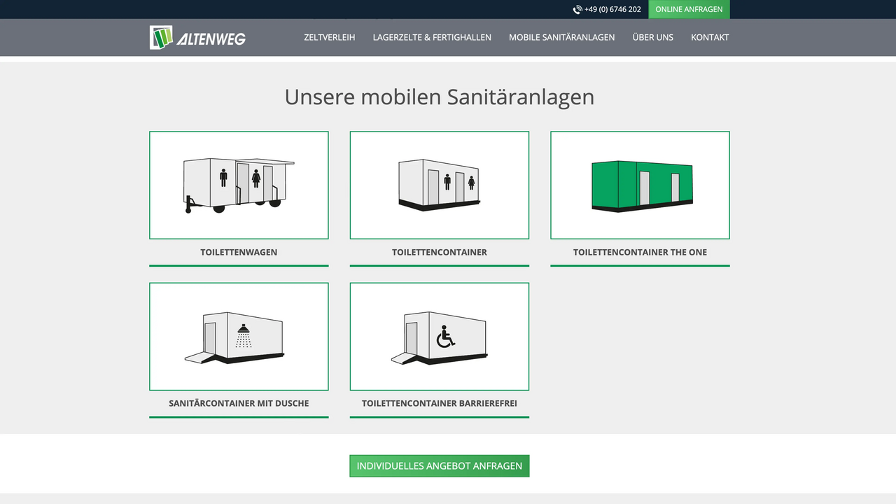 Kategorien der Sanitäranlage in der Übersicht