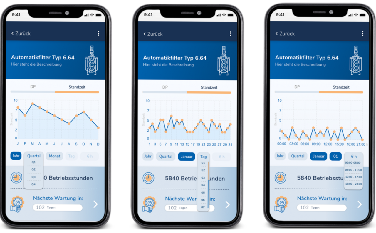 Datenvisualisierung in der Bollbox App