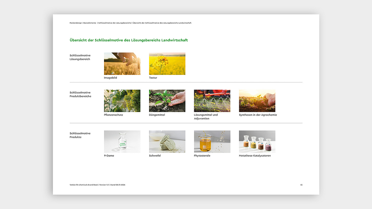 Übersicht der Bildwelt von Verbio